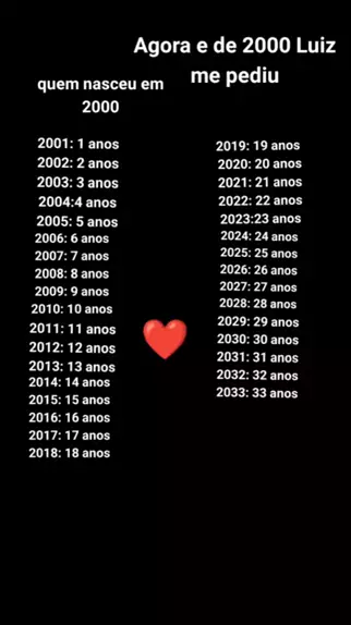 de 1988 a 2024 tem quantos anos & quem nasceu em 2 ...| Kwai